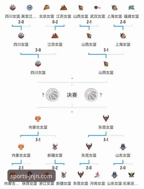 中国女篮战术变阵与阵容深度解析：一场胜利背后的创新实验